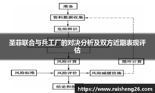 圣菲联合与兵工厂的对决分析及双方近期表现评估