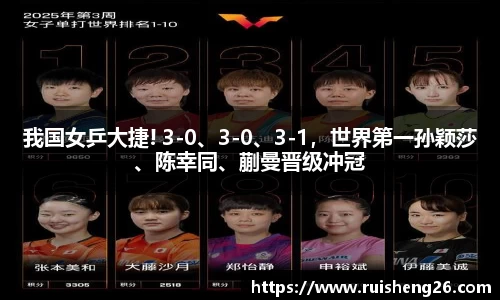 我国女乒大捷! 3-0、3-0、3-1，世界第一孙颖莎、陈幸同、蒯曼晋级冲冠